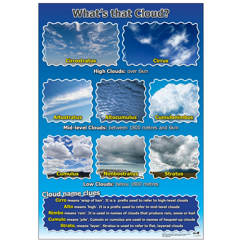 Weather Curriculum Pack