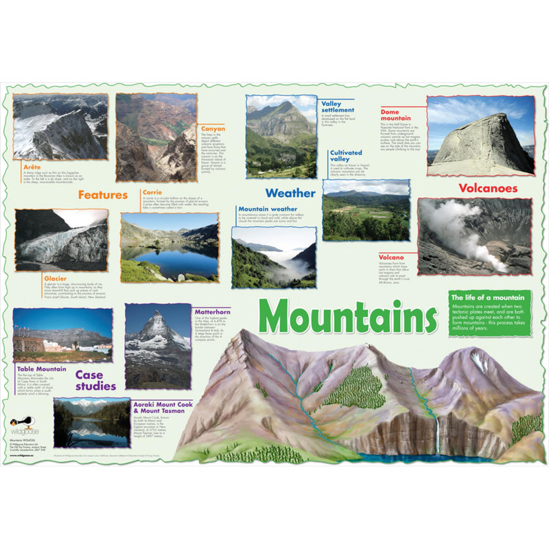 Mountains Curriculum Pack